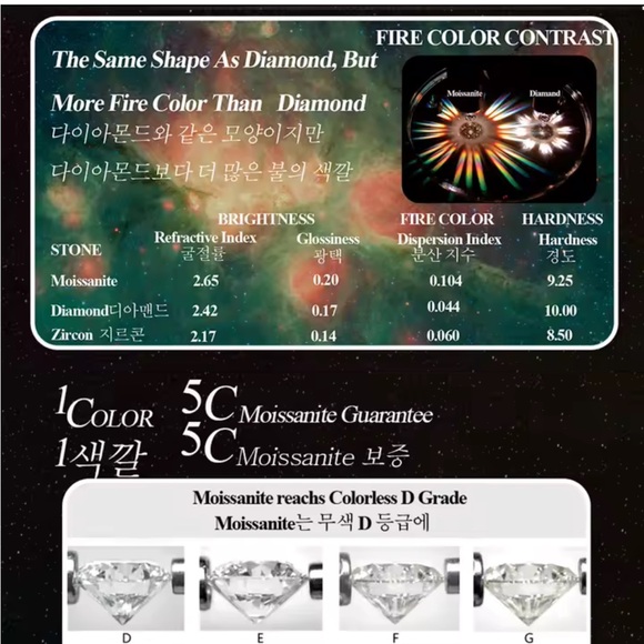 2+ carat moissanite pendant nexklace - Picture 5 of 7